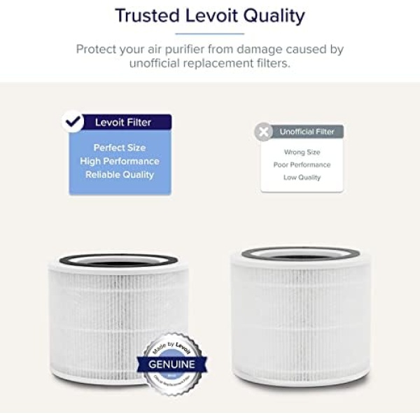 Levoit Core 300 Air Purifier Replacement Filter, 3-in-1 Pre-Filter, True HEPA - Image 2