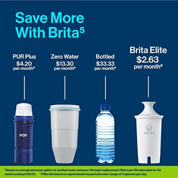 Brita Elite Water Filter, Advanced Carbon Core Technology Replacement Filter - Image 6