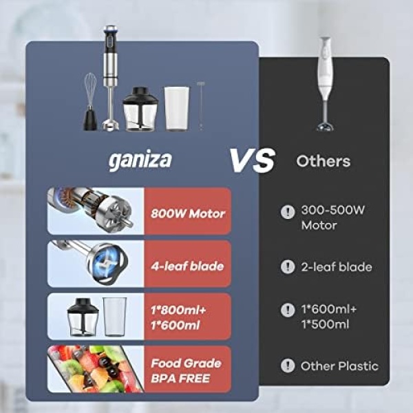 Ganiza Immersion Blender, Electric Hand Blender 800W with 15 Speed - Image 3