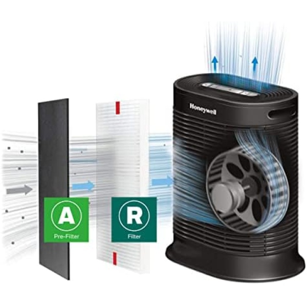 Honeywell HEPA Air Purifier Filter Kit Includes 3 HEPA R Replacement Filters - Image 5