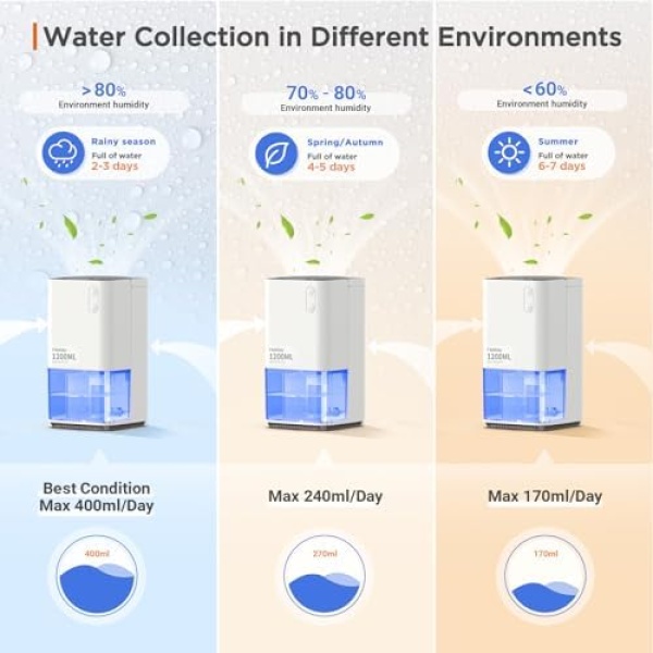 Dehumidifiers for Home Damp, Heelay 320 sq. ft Smart Electric Dehumidifier 40 OZ - Image 2
