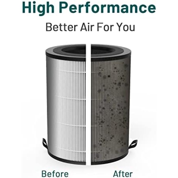 Jafanda Air Purifier Replacement Filter JF100 3-in-1 True HEPA, High-Efficiency - Image 3