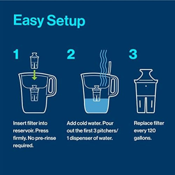 Brita Elite Water Filter, Advanced Carbon Core Technology Replacement Filter - Image 4