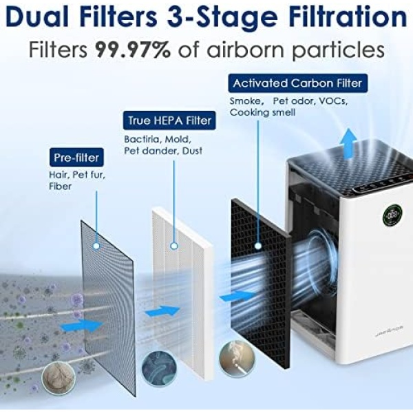 Jafanda Air Purifiers for Home Large Room,1190 sqft Coverage,3-Stage Filtration - Image 5