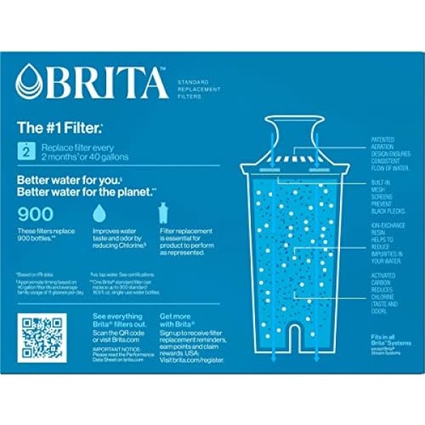 Brita Standard Water Filter, Standard Replacement Filters for Pitchers - Image 13