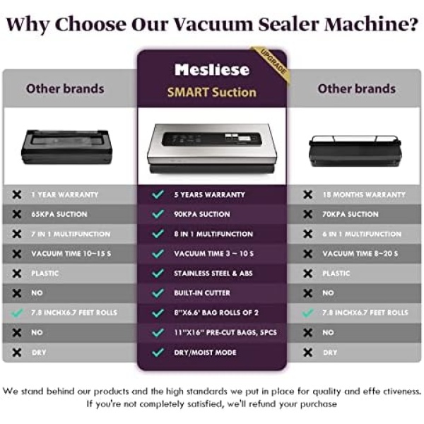 Mesliese Vacuum Sealer Machine Powerful 90Kpa Precision 6-in-1 Compact Vacuum - Image 2