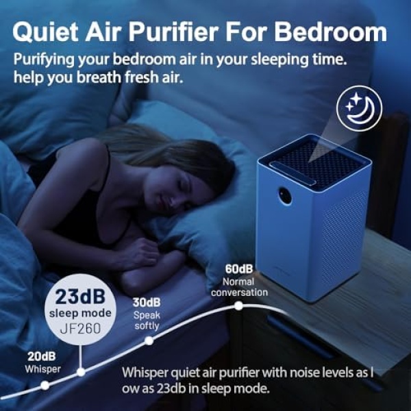 Jafanda Air Purifiers for Home Large Room,1190 sqft Coverage,3-Stage Filtration - Image 3