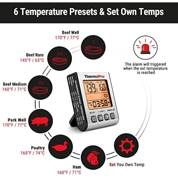 ThermoPro TP16S Digital Meat Thermometer for Cooking and Grilling, BBQ Food - Image 2