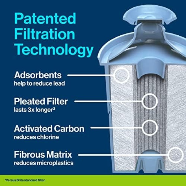 Brita Elite Water Filter, Advanced Carbon Core Technology Replacement Filter - Image 3