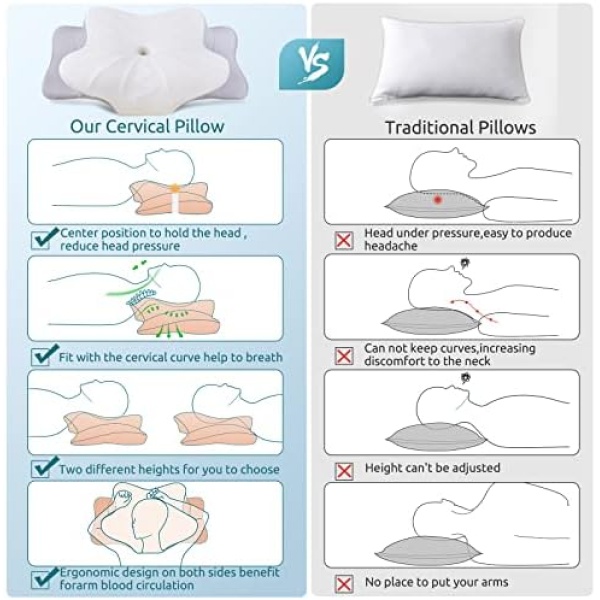 Cervical Pillow for Neck Pain Relief,Contour Memory Foam Pillow for - Image 4