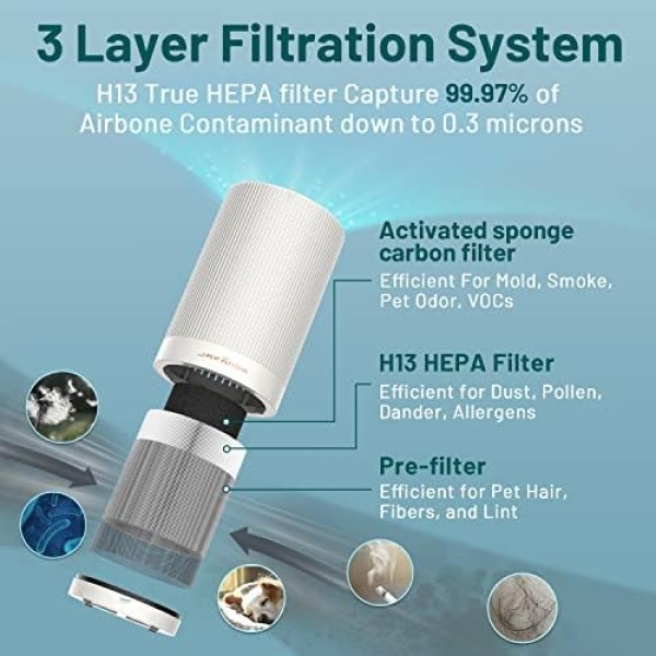 Jafanda Air Purifier Replacement Filter JF100 3-in-1 True HEPA, High-Efficiency - Image 5