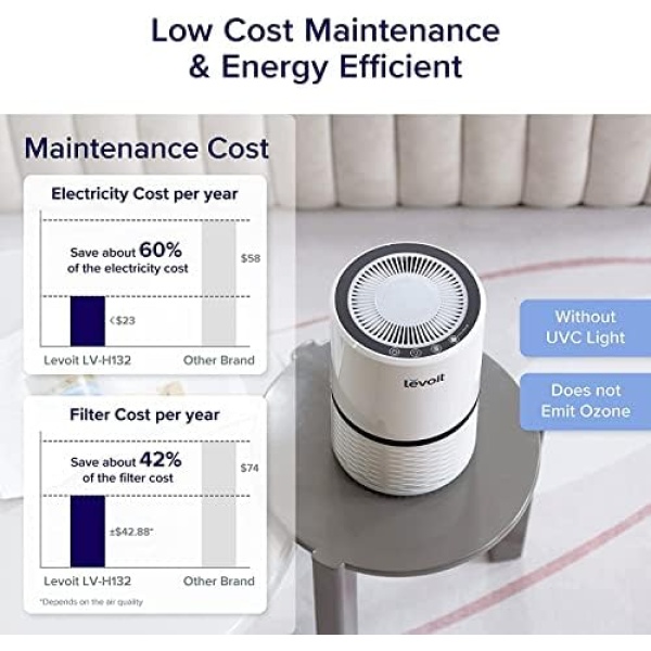LEVOIT Air Purifiers for Home Bedroom, H13 True HEPA Filter Air Purifier for - Image 8