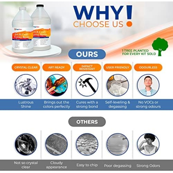 Epoxy Resin Kit for Art & Craft | 1 Gallon (3.78 L) | UV Resistant & Odorless - Image 4