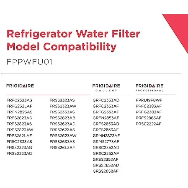 Frigidaire FPPWFU01 PurePour PWF-1 Water Filter - Image 5