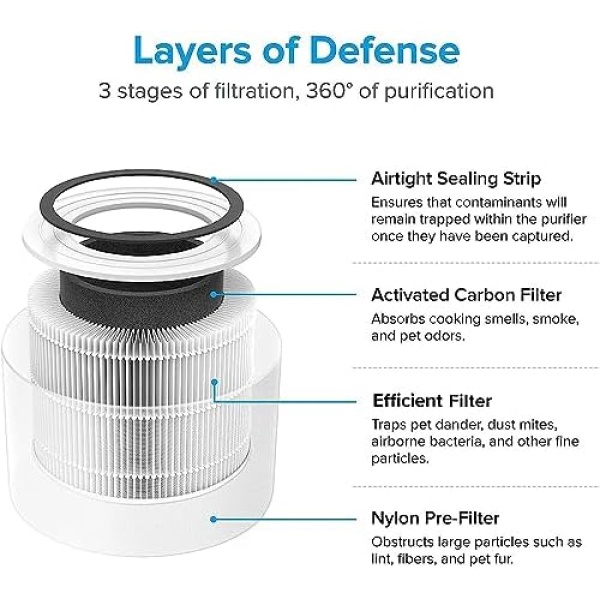 Levoit Core 300 Air Purifier Replacement Filter, 3-in-1 Pre-Filter, True HEPA - Image 3