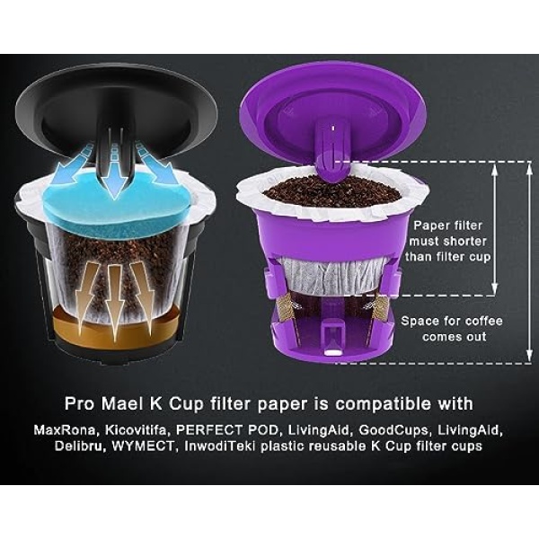 Pro Mael Disposable Coffee Filters 360 Count Coffee Filter Paper for Keurig - Image 2